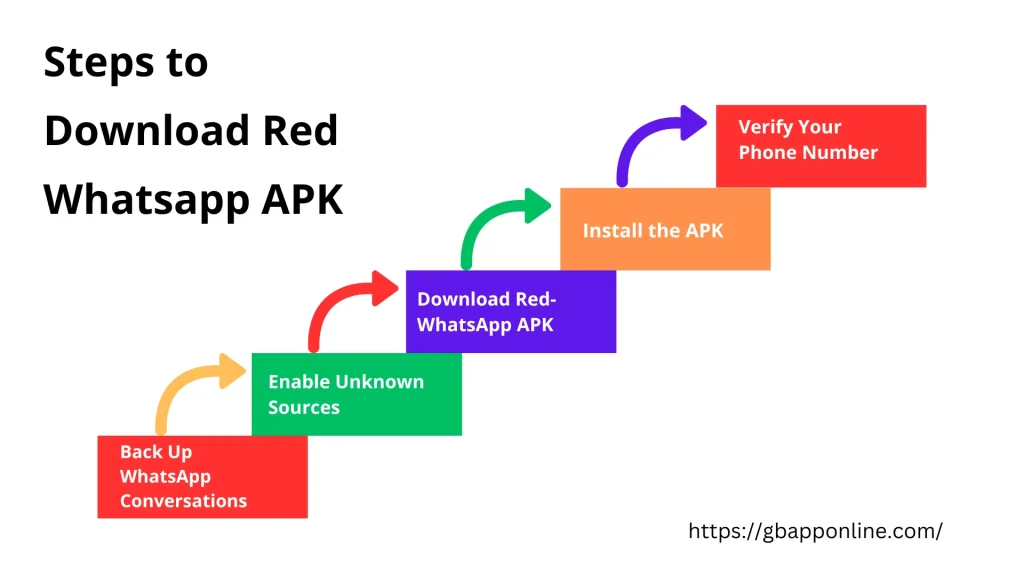 Steps to Download Red Whatsapp 