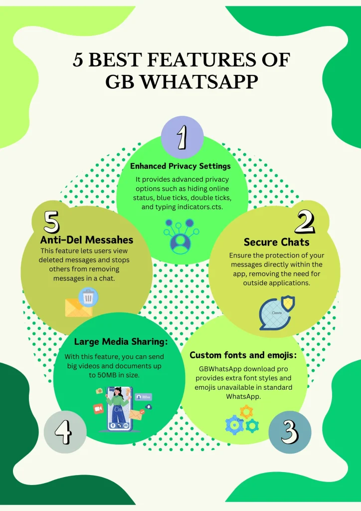 5 Best Features of GB Whatsapp